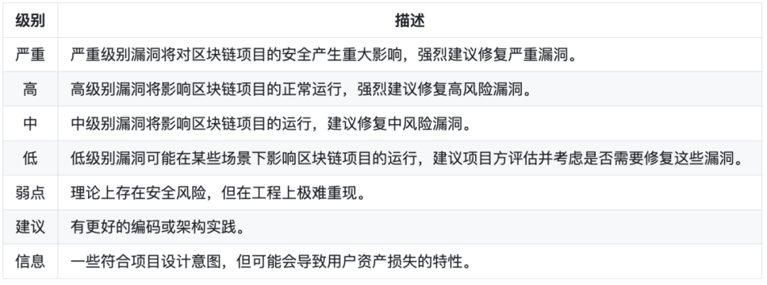慢雾出品 | Web3 项目安全手册