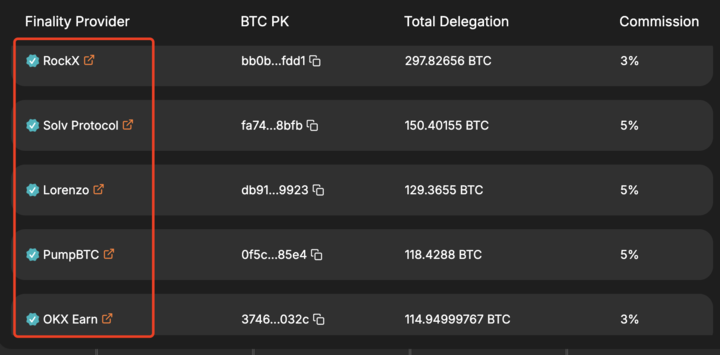 HTX Ventures: 从比特币可编程性的角度探索BTCFI的兔子洞