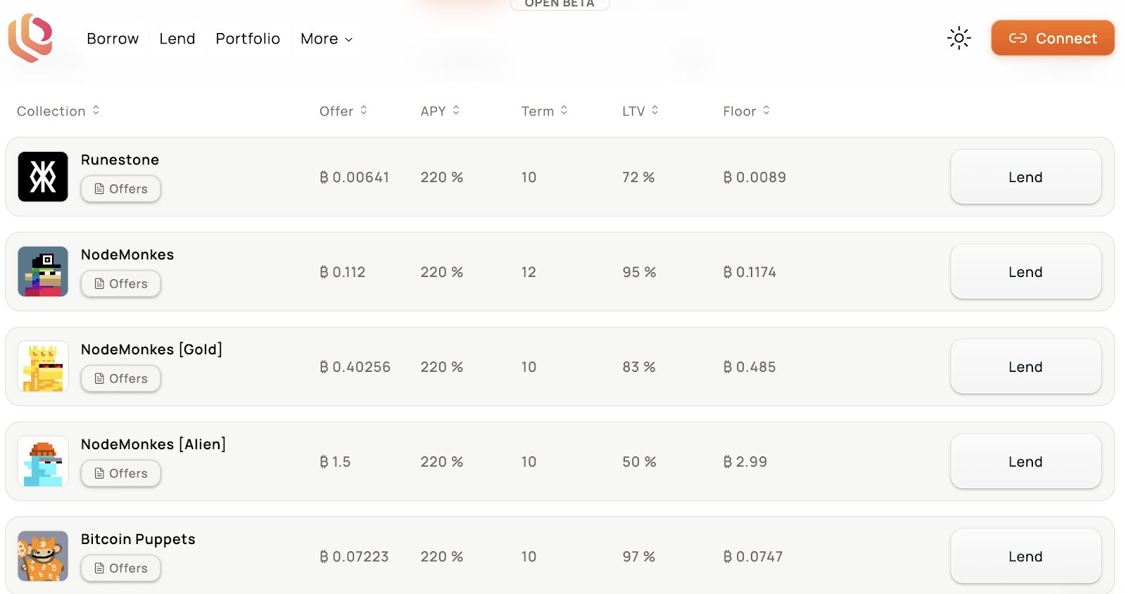 HTX Ventures: 从比特币可编程性的角度探索BTCFI的兔子洞