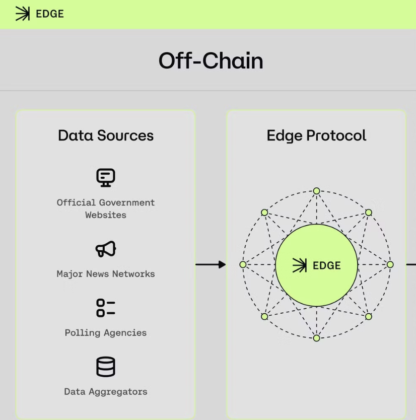 chaos_labs