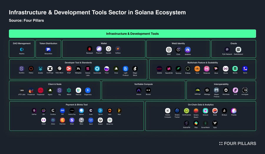 Solana