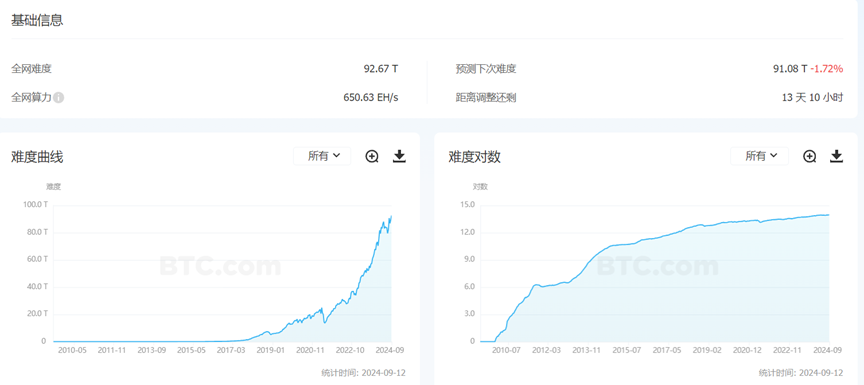 Fractal Bitcoin引爆市场:你还不知道它吗?