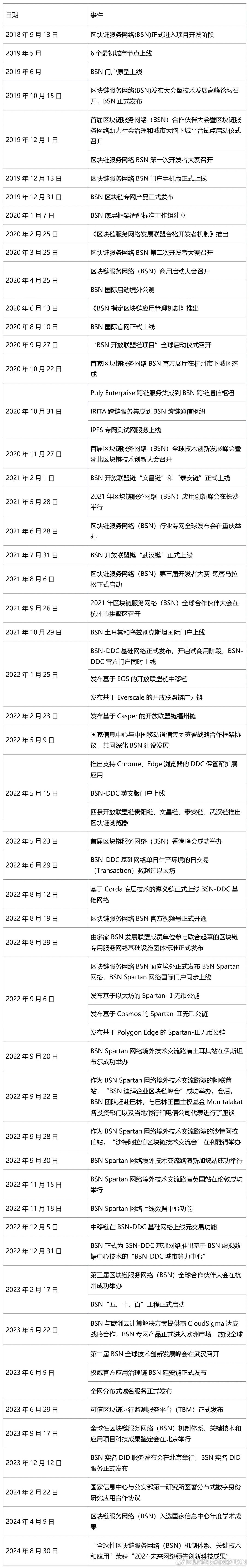 BSN六周年:迈向下一代互联网