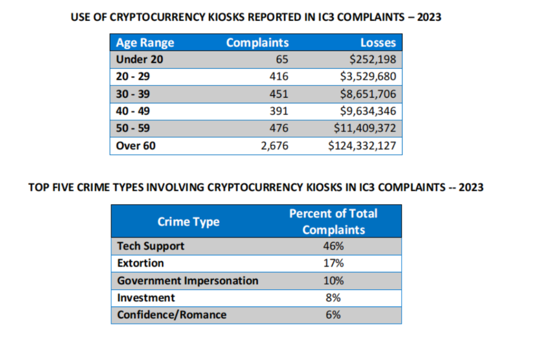 报告解读|FBI 发布 2023 年加密货币欺诈报告