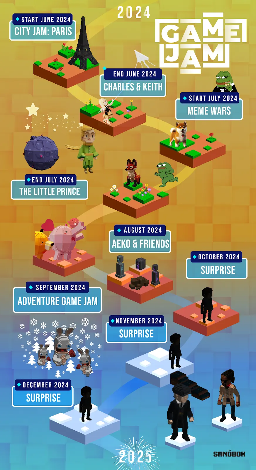 2024 年至今回顾：The Sandbox 创作者的历程及下一步展望