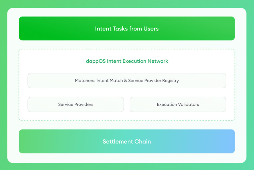 DappOS投研报告-Central Research投研