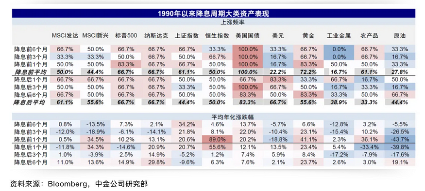 금리를 인하하다