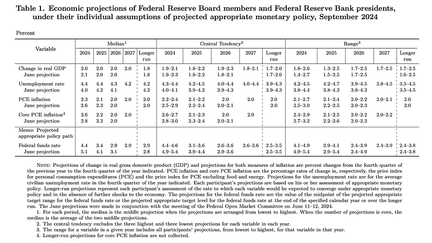 Rate cuts