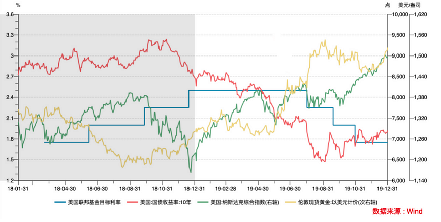 Rate cuts