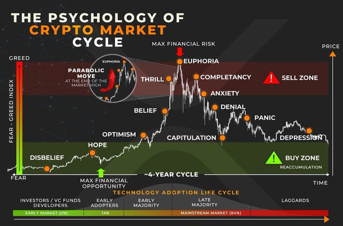 DeFi