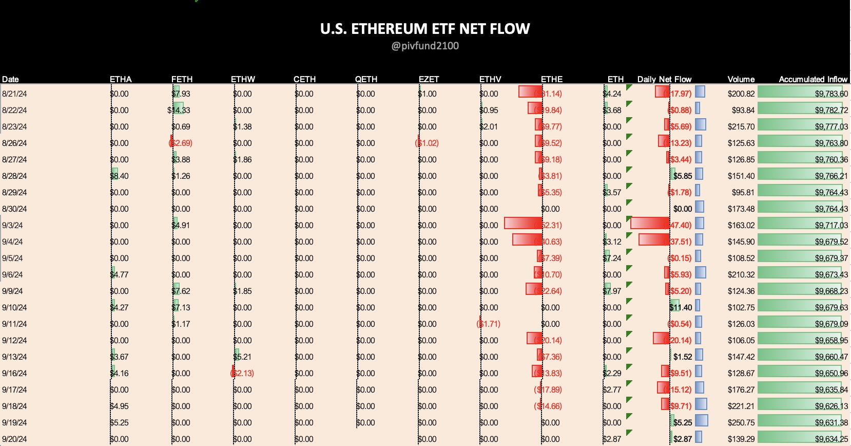 比特幣ETF