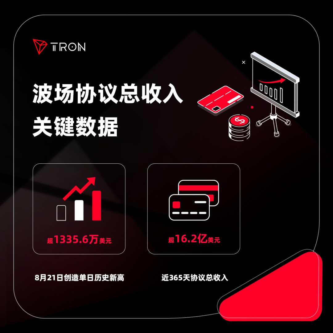 社区科普：波场协议总收入关键数据