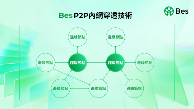 金字塔能量AI智能净化器：基于DDO公链的去中心化数据安全与自动化空气管理探索