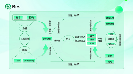 金字塔能量AI智能净化器：基于DDO公链的去中心化数据安全与自动化空气管理探索