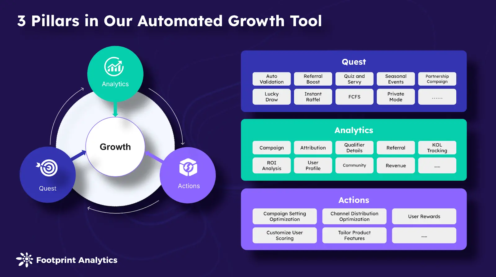 我们为何打造 Growthly 这款产品