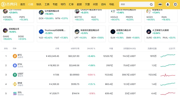 美国第一个数字货币女“总统”，哈里斯在最新的支持率中超越特朗普