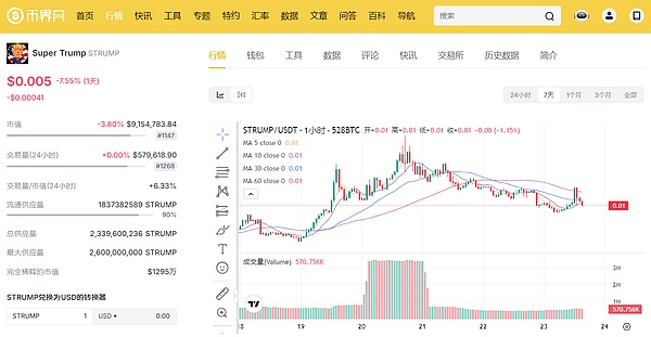 美国第一个数字货币女“总统”，哈里斯在最新的支持率中超越特朗普