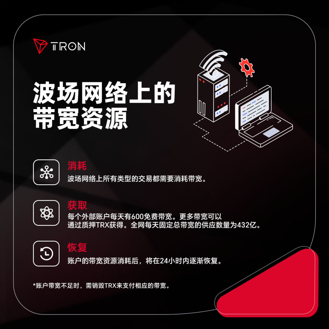 社区科普:波场网络上的带宽资源