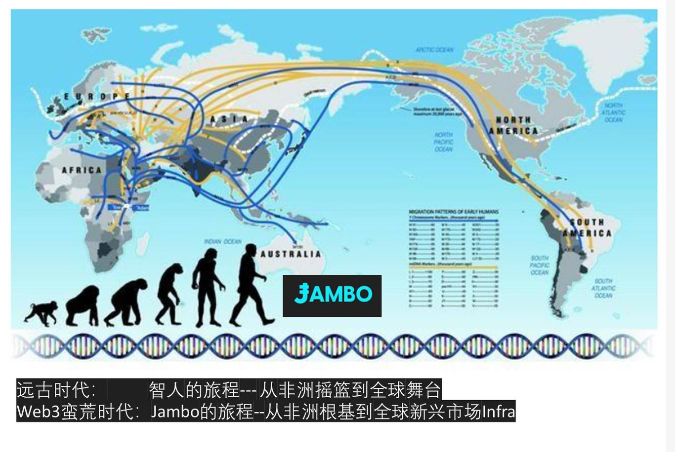 50万台手机,128个国家,今天的Jambo要做Web3的移动基建拓荒者