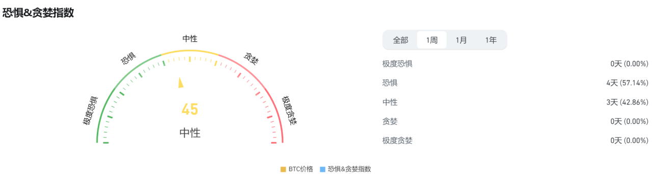 波场TRON行业周报：降息周期开启，比特币再度站稳6万美元大关