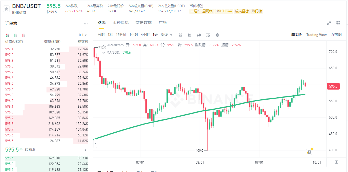 CZ结束了四个月的关押，币安否认1200万用户数据泄露指控