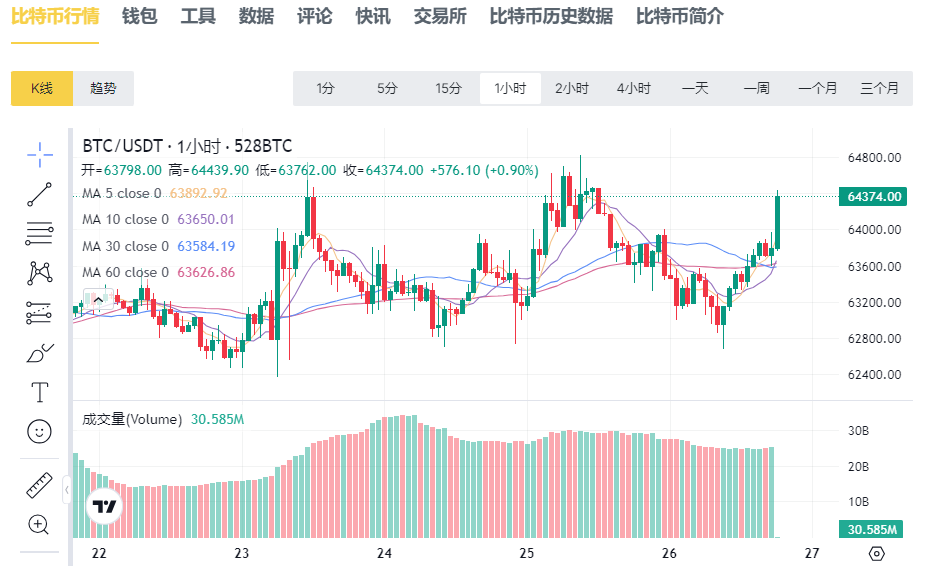 美国数字资产写入新经济计划,而瑞士在核掩体内存储BTC:加密世界已经赢了?