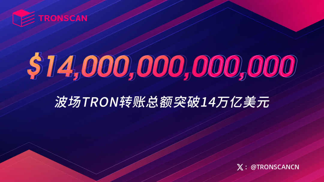 波场TRON转账总额突破14万亿美元