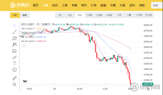 9月最后的一天，比特币会以阴线收盘吗？