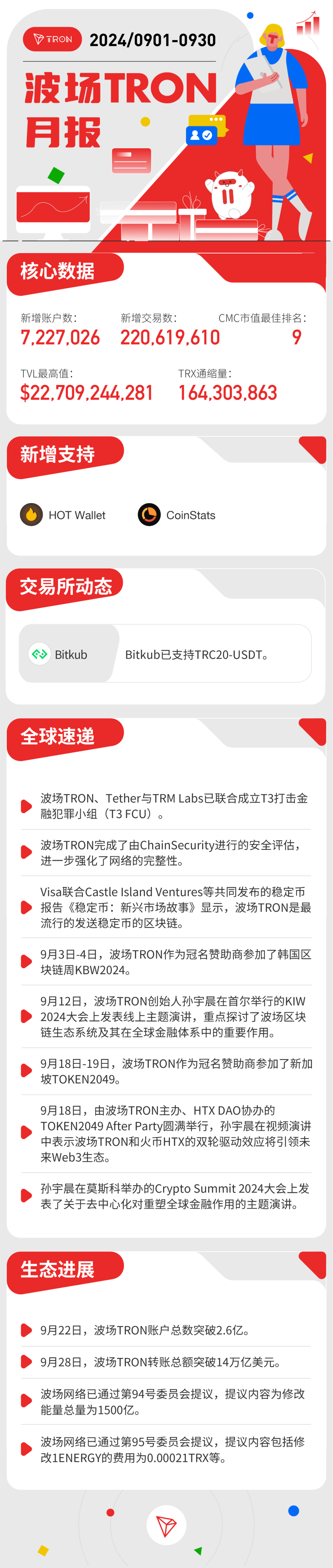 波场TRON月报（2024.09.01-2024.09.30）