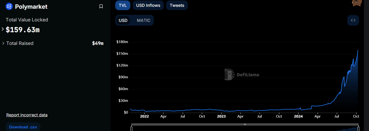 押注真相：Polymarket如何让你的钱包预言选举结果