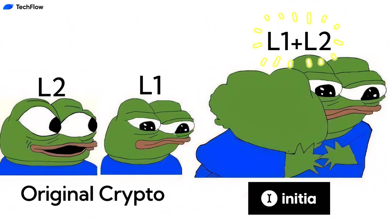 Initia：把所有Rollup连接起来，打造“L1+L2”万链互通世界