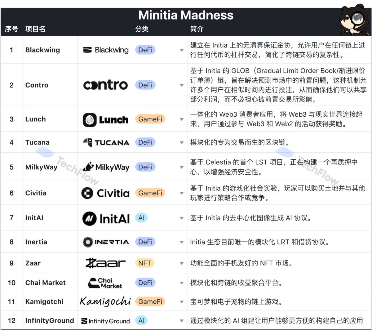 Initia：把所有Rollup连接起来，打造“L1+L2”万链互通世界