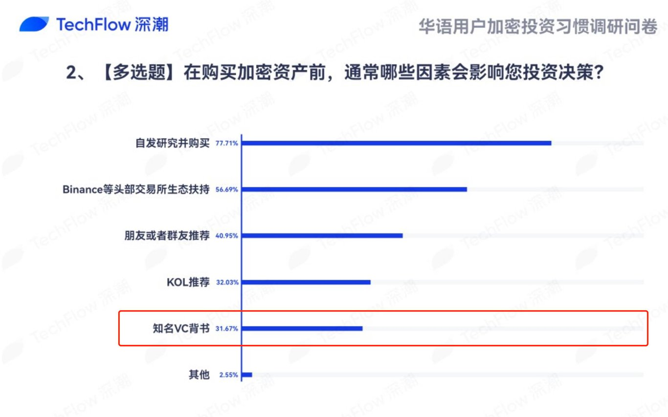 Initia：把所有Rollup连接起来，打造“L1+L2”万链互通世界