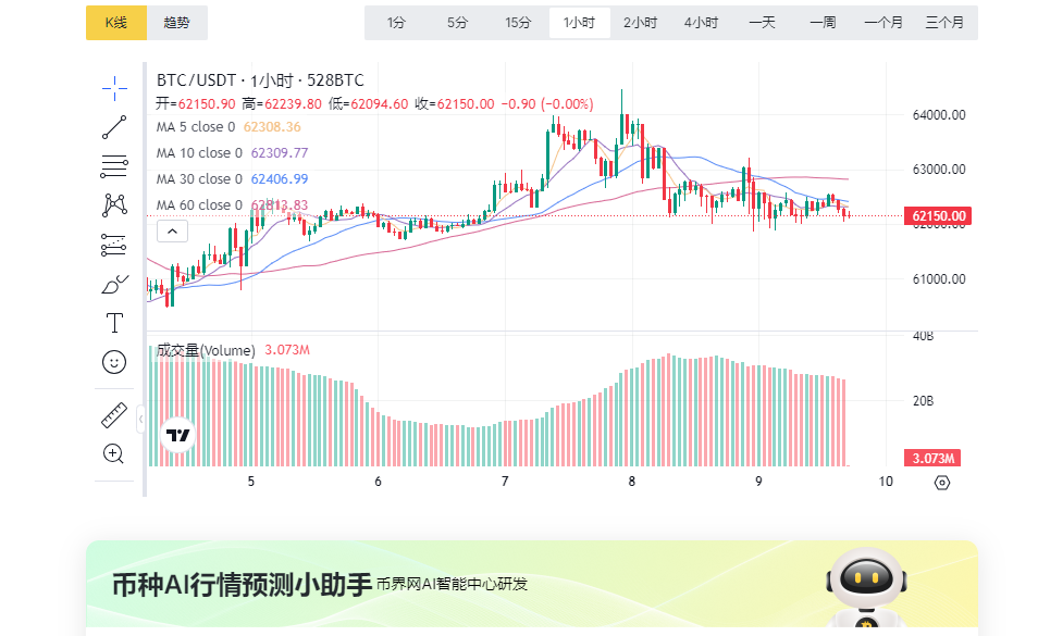 BTC会在10月份跌破4.5万U吗?6万位置至关重要!