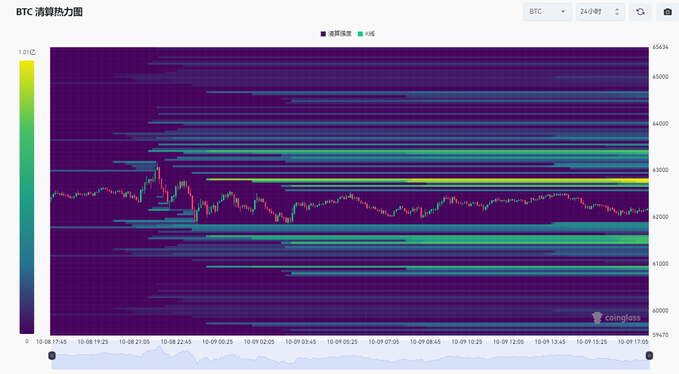 BTC会在10月份跌破4.5万U吗?6万位置至关重要!