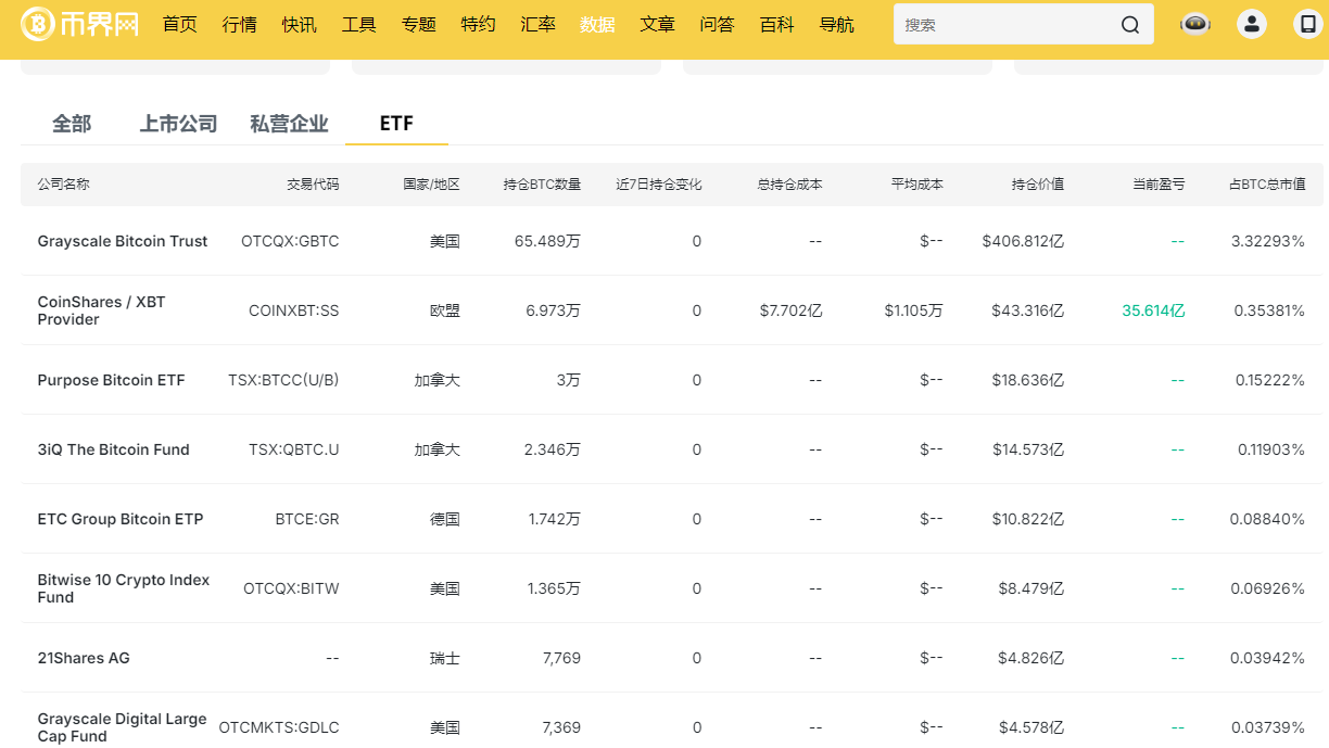 BTC会在10月份跌破4.5万U吗?6万位置至关重要!