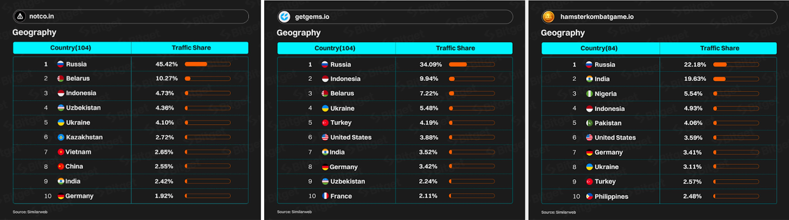 仍待开发的宝地:一文探寻南亚及东南亚的加密货币文化