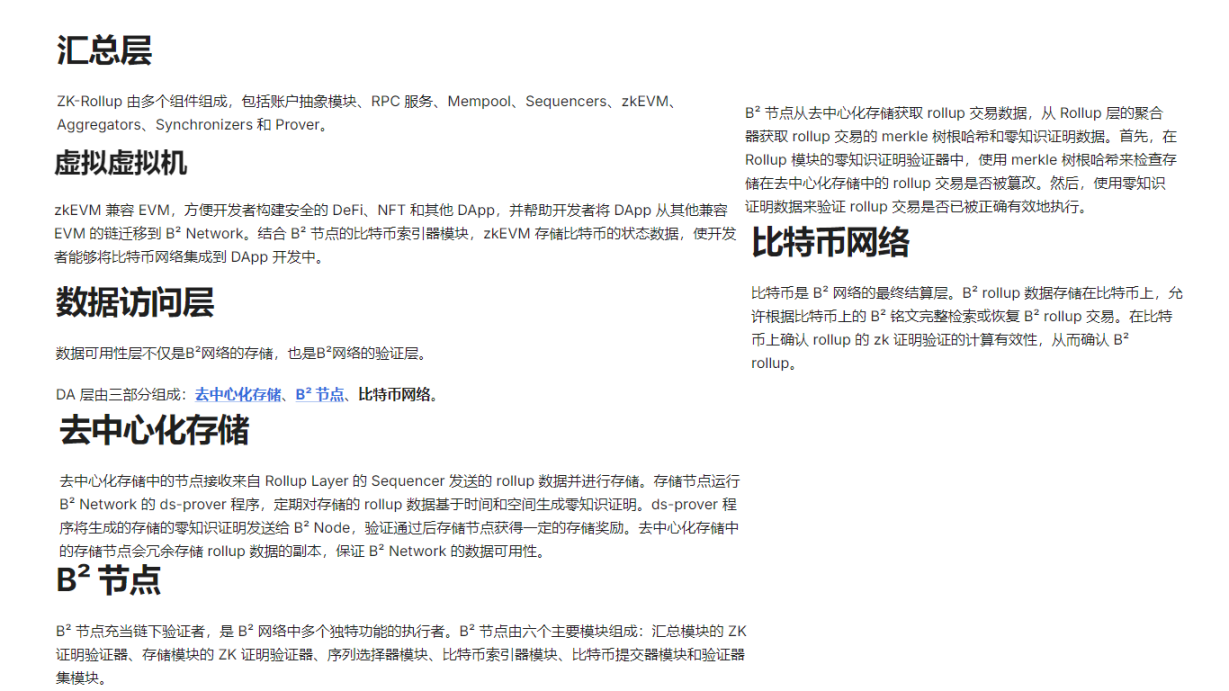 中国最受欢迎的 Bitcoin Layer 2 项目