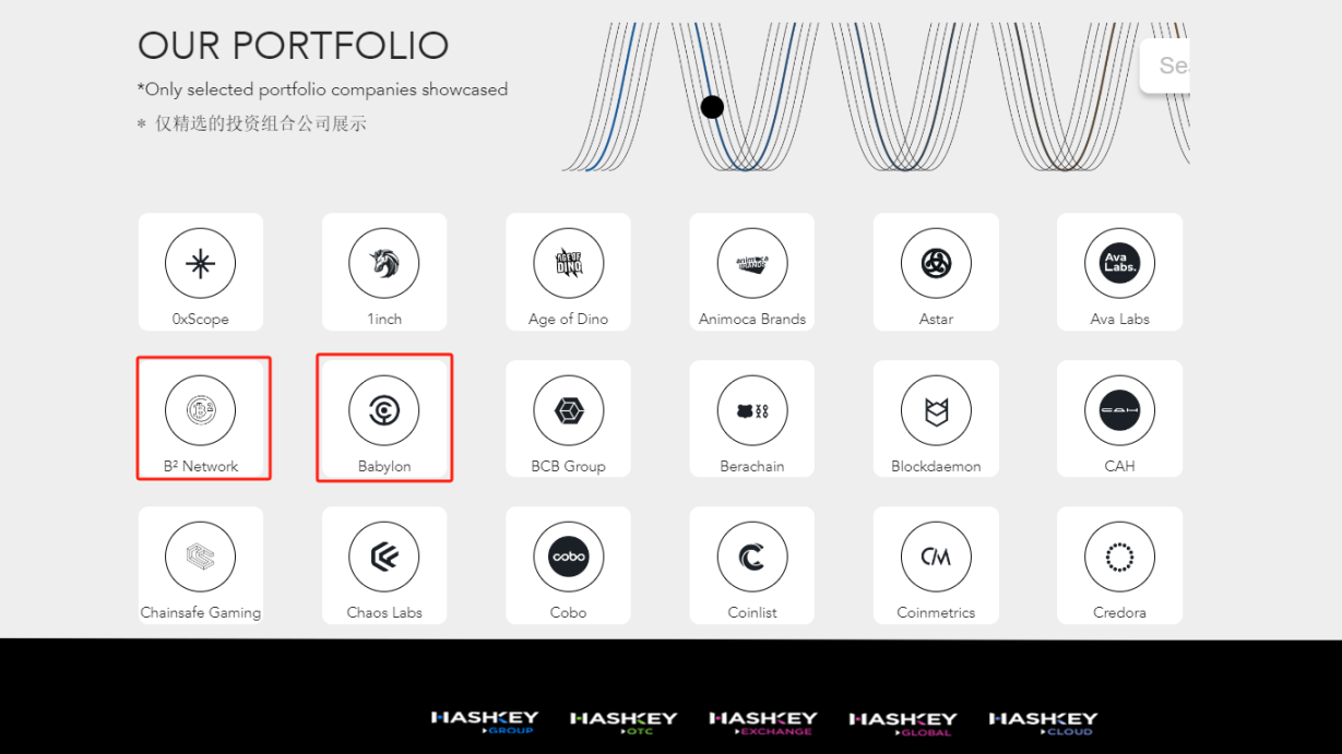 中国最受欢迎的 Bitcoin Layer 2 项目