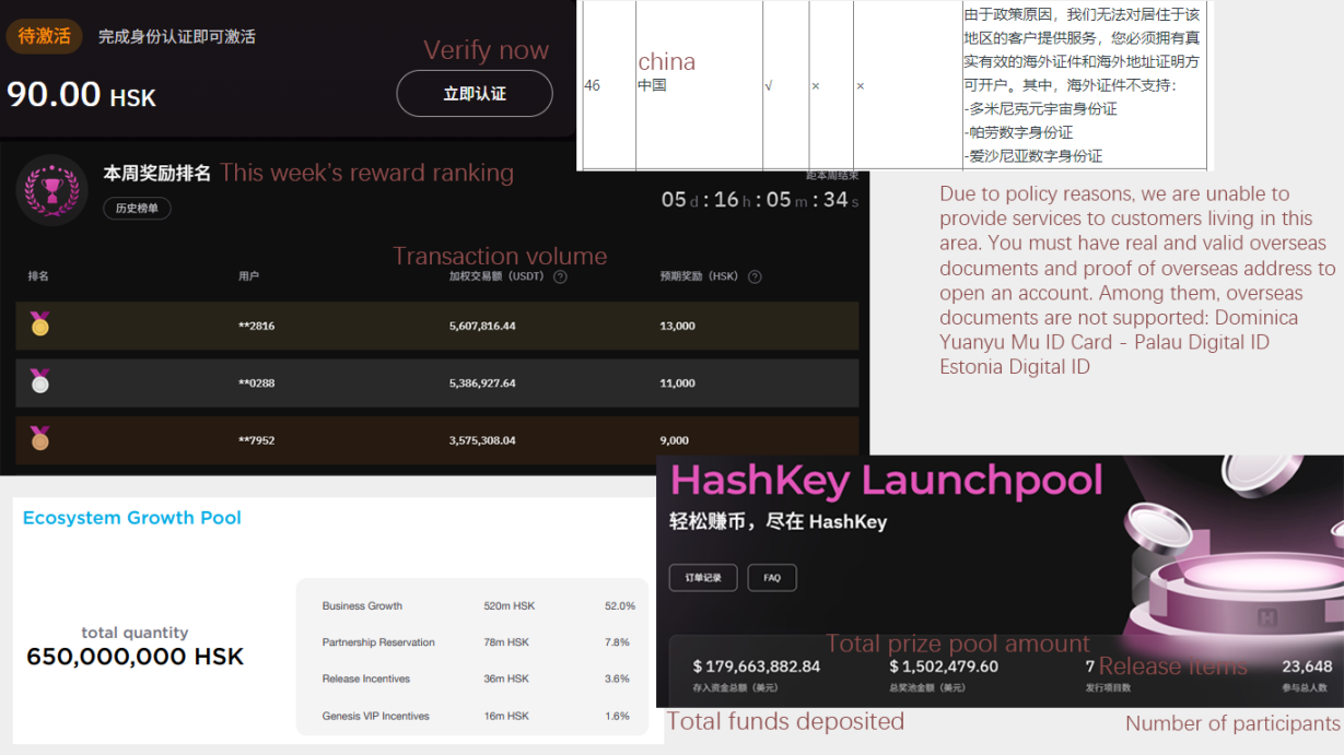 中国最受欢迎的 Bitcoin Layer 2 项目
