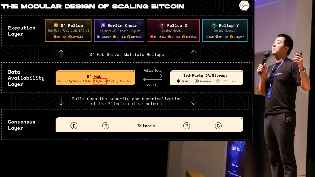 中国最受欢迎的 Bitcoin Layer 2 项目