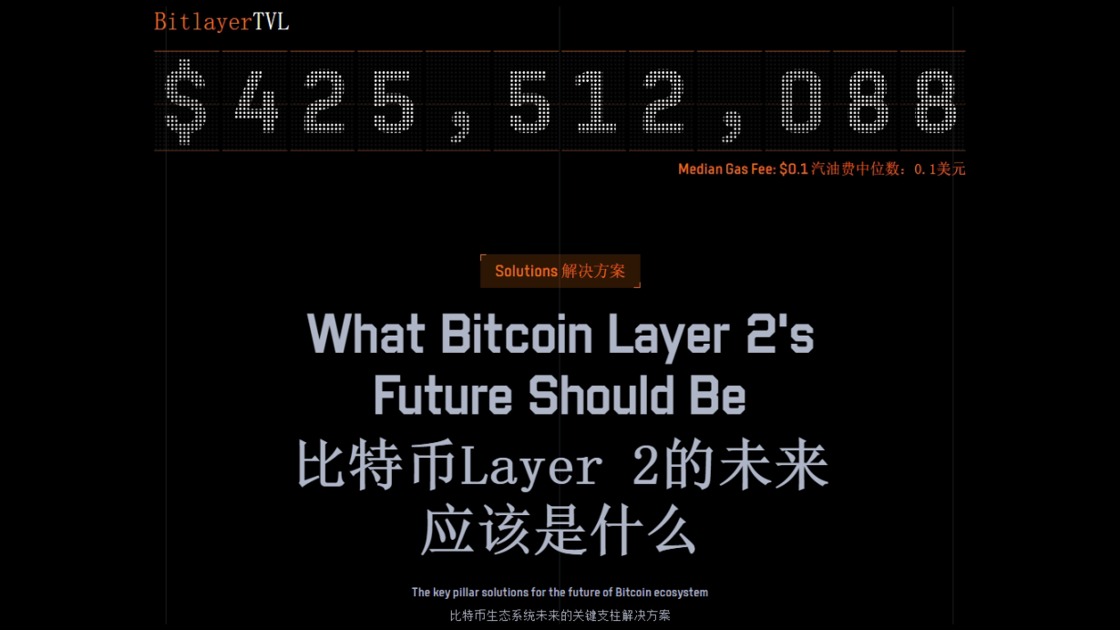 中国最受欢迎的 Bitcoin Layer 2 项目