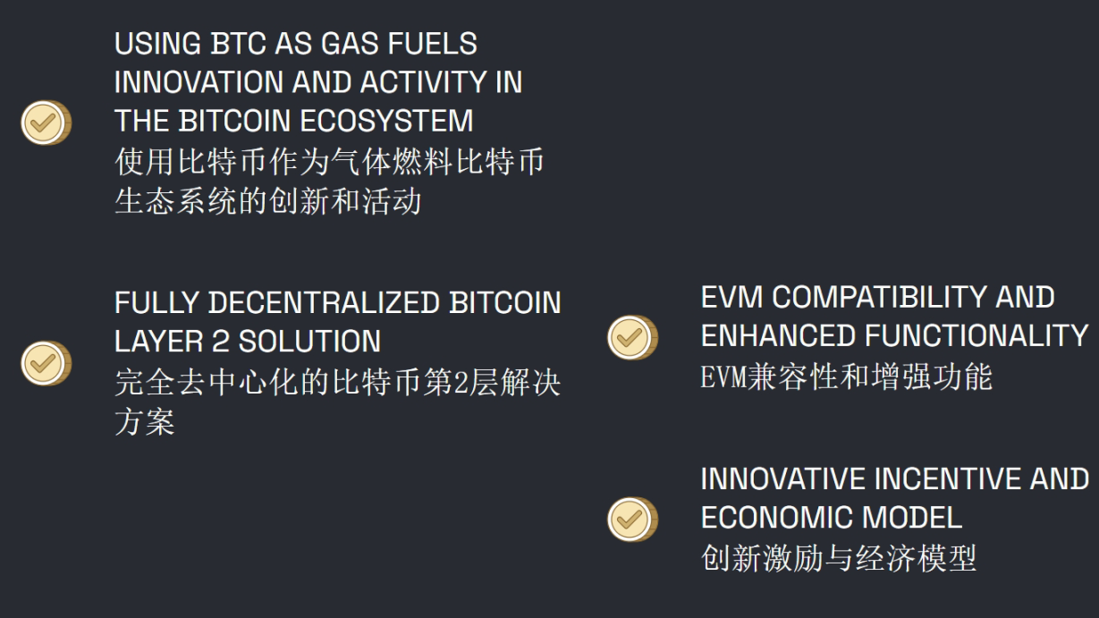 中国最受欢迎的 Bitcoin Layer 2 项目