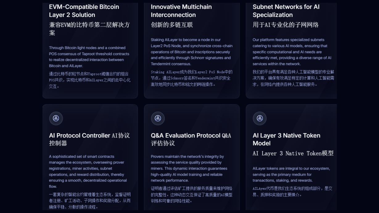 中国最受欢迎的 Bitcoin Layer 2 项目