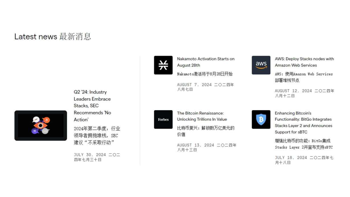 中国最受欢迎的 Bitcoin Layer 2 项目