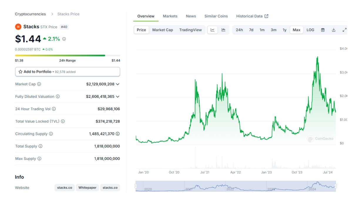 中国最受欢迎的 Bitcoin Layer 2 项目
