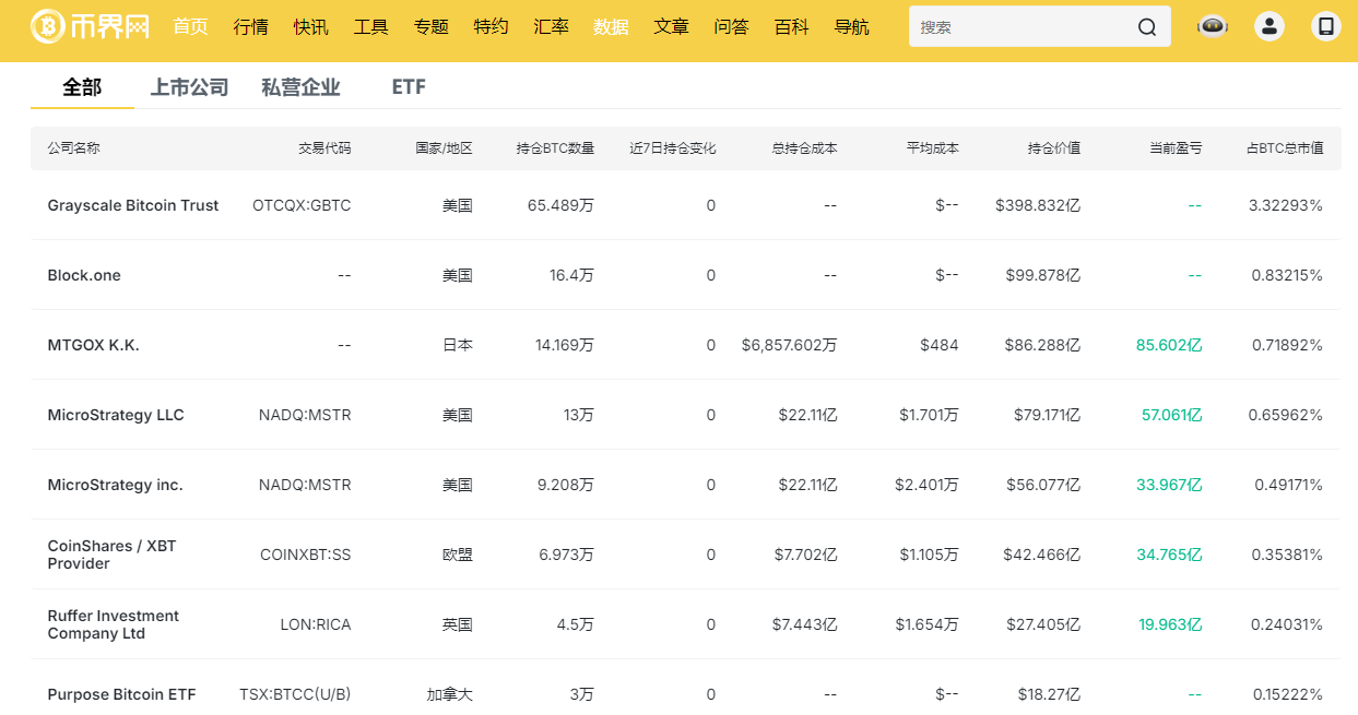 特朗普若登上总统宝座，市场预测比特币年底触碰10万美元