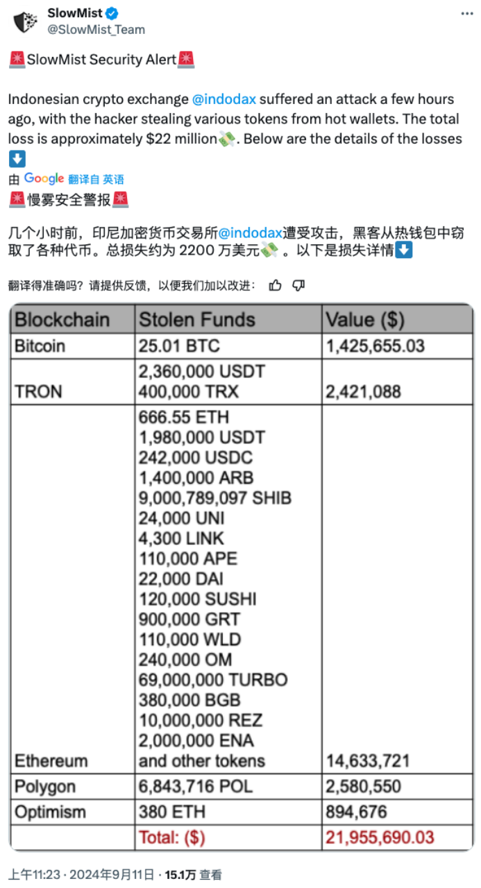 每月动态 | Web3 安全事件总损失约 1.7 亿美元