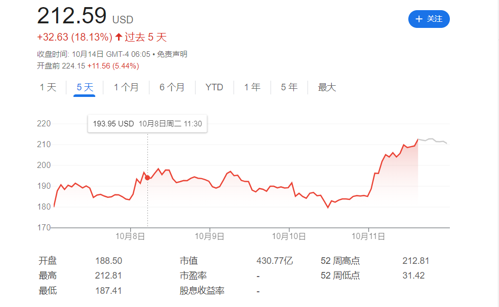 比特币站上64,000美元,是否彻底走出下跌泥潭?