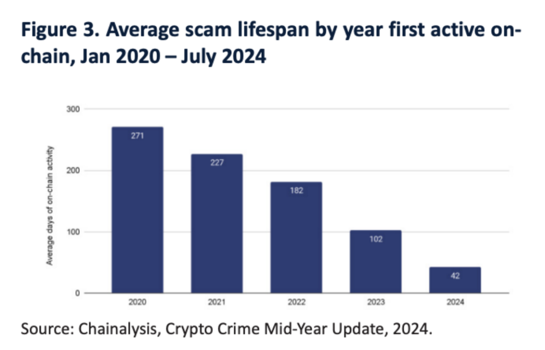 报告解读|UNODC 发布东南亚跨国有组织犯罪的欺诈报告